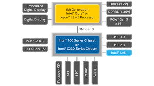 6th Generation Intel Core Desktop Processor Specifications
