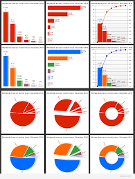 The Best Jquery Graphs And Charts Plugins That Will Help You