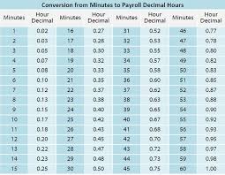 Payroll Solutions Payroll Solutions Minute Conversion Chart