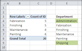 count missing pivot table data as zero