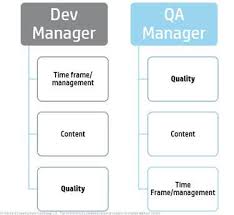 Why You Still Need Centralized Qa In Agile Organizations