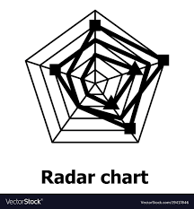 Radar Chart Icon Simple Style