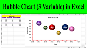create a bubble chart in excel