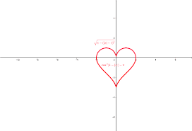function heart 1 geogebra