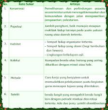 Download bank contoh soal bahasa indonesia kelas 7 tujuh kurikulum 2013 semester 1 dan 2 beserta kunci jawaban dan pembahasannya. Yldedo5bynhrum