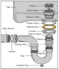 how to fix or replace a leaky sink trap