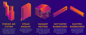 diffe types of heating systems