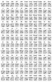 Guitar Chord Chart With Finger Position Guitar Chords
