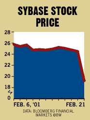 Chart Sybase Stock Price Bloomberg