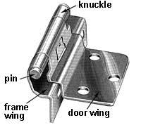 cabinet hinge types what you should