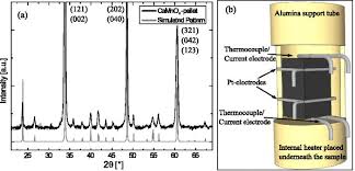 Norecs probostat starting manual 32 pages. High Temperature Transport Properties Of Thermoelectric Camno3 D Indication Of Strongly Interacting Small Polarons Journal Of Applied Physics Vol 115 No 10