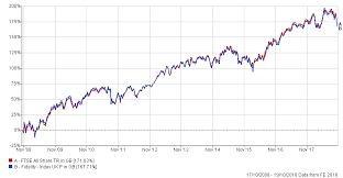 five pive funds that advisers say