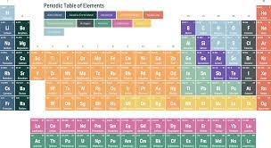 the origins of the periodic table
