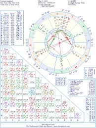 Sterling Campbell Natal Birth Chart From The Astrolreport A