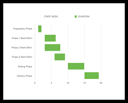 How To Make A Gantt Chart In Numbers For Mac Template