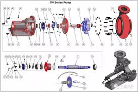 pump rotors pump spare parts single