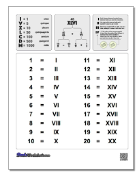 Roman Numerals Chart 1 20 Roman Numerals Chart 1 20 Roman