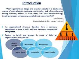 Organisational Structure Span Of Control Chain Of