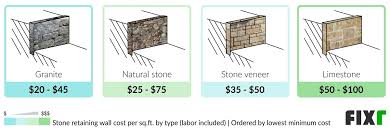 2022 Retaining Wall Cost Cost To