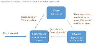 asp net mvc vs weorms codeproject
