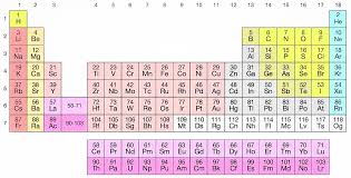 23rd element on the periodic table