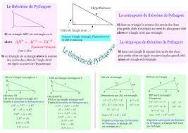 Mathématiques quatrième : le théorème de Pythagore – Le blog de Fabrice  ARNAUD
