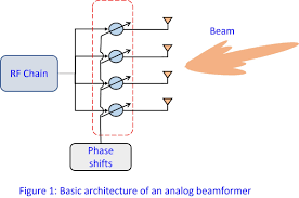 beam local area networks lan