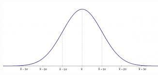 กราฟ normal distribution excel 2003
