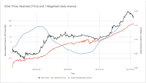 Current Average Bitcoin Mining Rate Gpu Mining Hashrate