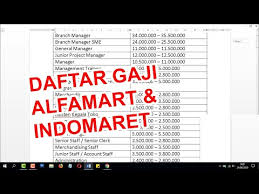 From www.brito.id menurut kamus, notaris adalah orang yang mendapat kuasa dari pemerintah (dalam hal ini departemen kehakiman atau kemenkumham) untuk mengesahkan. Video Eiger Store Lampung
