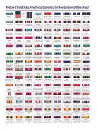42 Interpretive Usaf Medals Chart