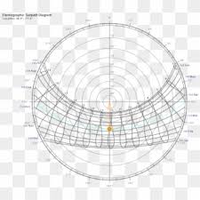 Free Sun Path Png Transparent Images Pikpng