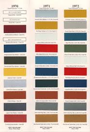1972 Chevrolet Corvette Stingray Color Code Reference Guide