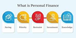 Pin On Personal Finance And Insurance gambar png