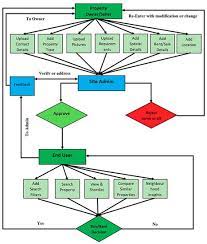 MDPI gambar png