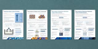 Electrolysis Information Posters