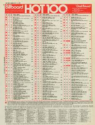 This Week In America Billboard Hot 100 10 1979