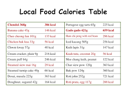 22 Reasonable Food Calaries Chart
