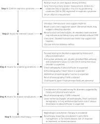 Diagnosis And Management Of Nephrotic Syndrome In Adults