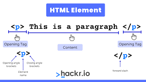10 best html projects source code in
