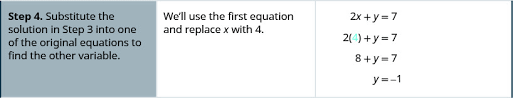 4 2 Solve Systems Of Equations By