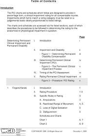 Alberta Permanent Clinical Impairment Guide Pdf