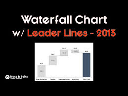 Adding Leader Lines To A Waterfall Chart In Powerpoint 2013