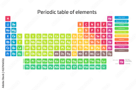 colorful periodic table of elements