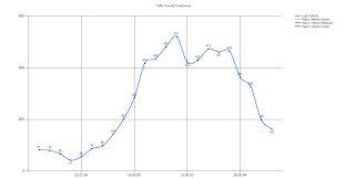 Vb Net Setting The Scale To A Chart To Maximum Stack Overflow