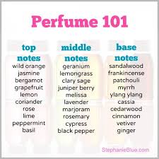 How To Make Perfume With Essential Oils Essential Oil