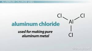 Hydrolysis Of Ammonium Chloride