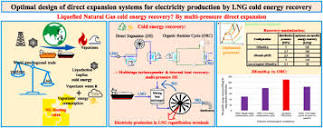 Optimal design of direct expansion systems for electricity ...