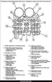 The most sage advice is not only look any time connecting electrical electrical wiring to an outlet, it is important to not confuse your wire connections or push them in the wrong fatal. Cj7 Replacement Fuse Box Wiring Diagram B86 Initial