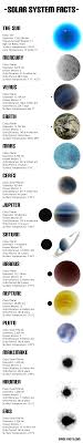 Solar System Information Chart Fast Facts About Our Sun